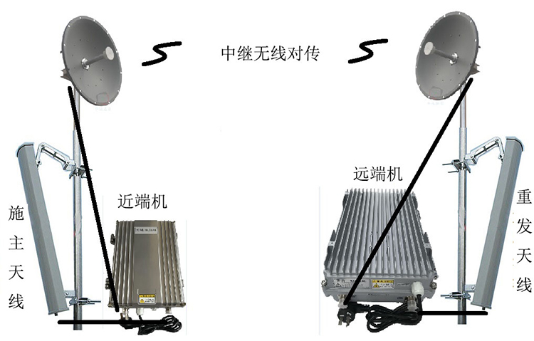 博厚镇智能无线拉远移频中继直放站近端机远端机